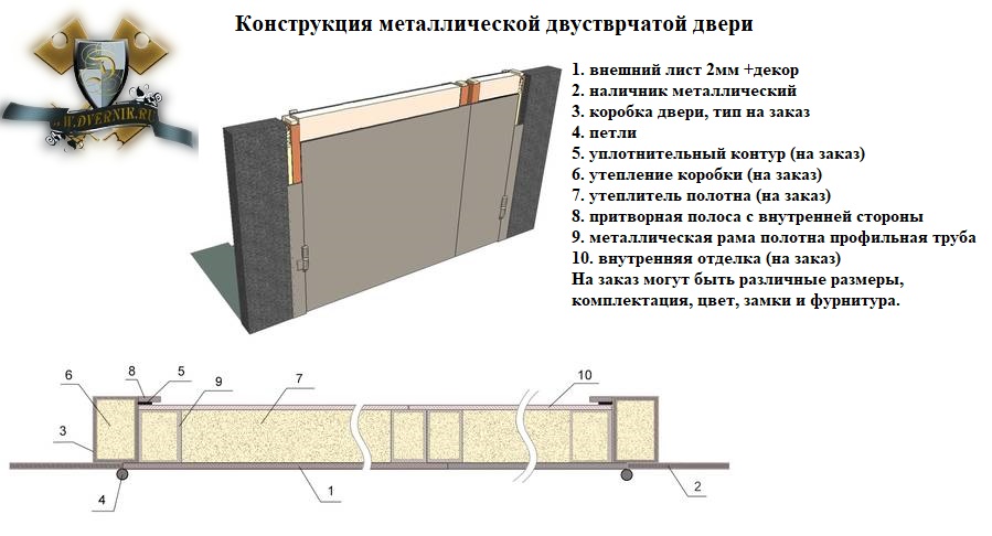  чертеж конструкция входной двери с двумя стврками